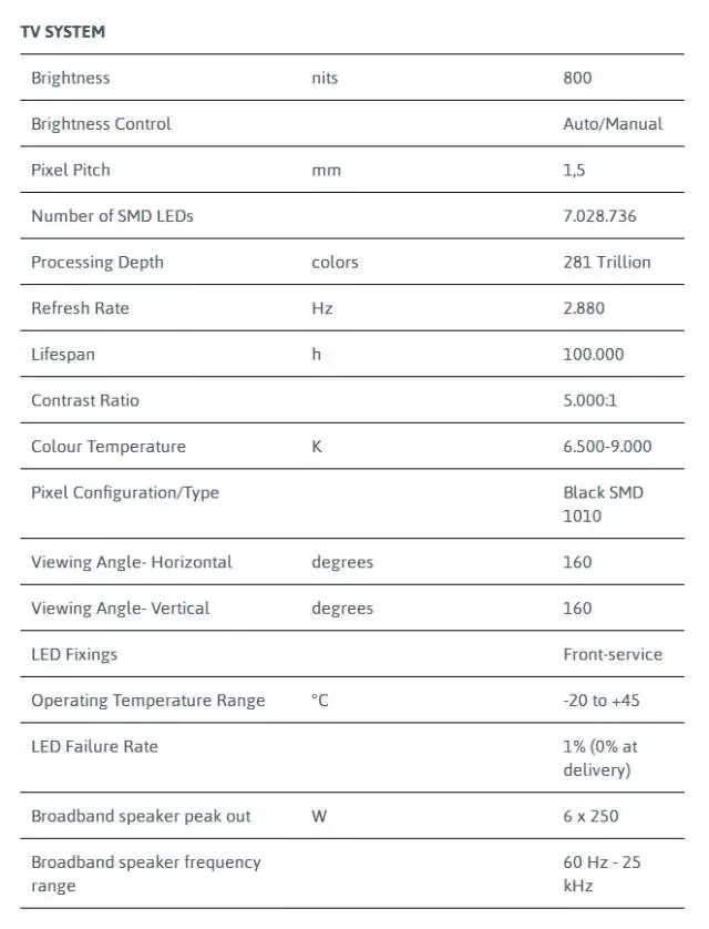 這款262英寸4K電視 售價超過360萬元 5.webp.jpg
