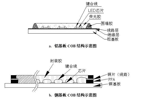 LED顯示技術走到了分叉路口 接下來該往哪里走 1.webp.jpg