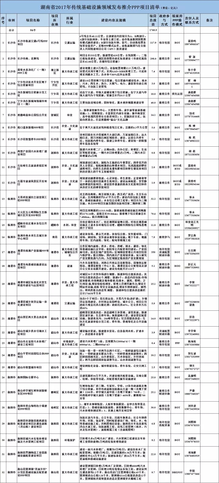 2018年萬億項(xiàng)目采購(gòu)清單重磅發(fā)布 1.webp.jpg