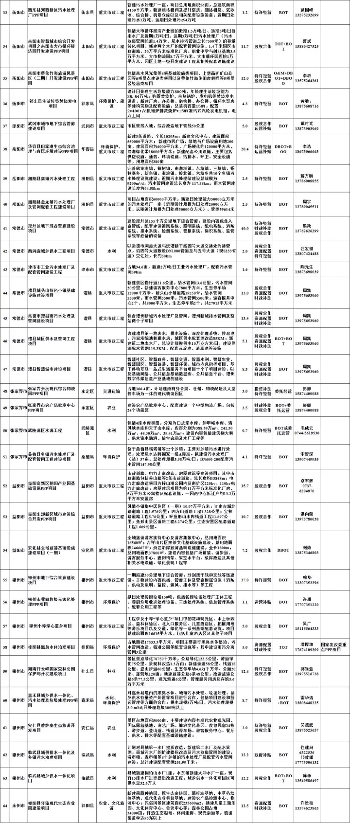 2018年萬億項(xiàng)目采購(gòu)清單重磅發(fā)布 2.webp.jpg