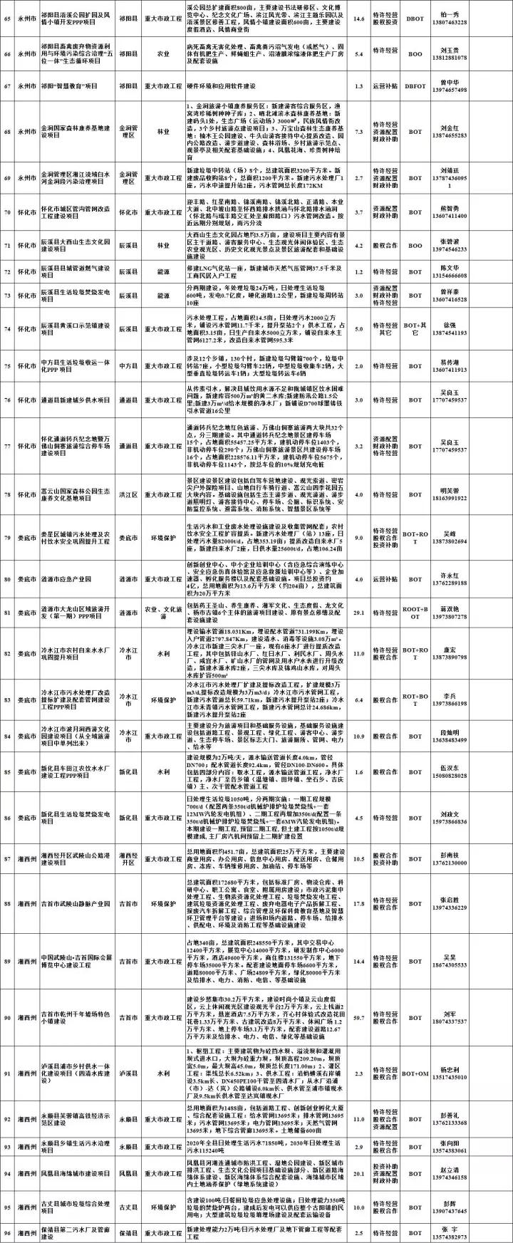 2018年萬億項(xiàng)目采購(gòu)清單重磅發(fā)布 3.webp.jpg
