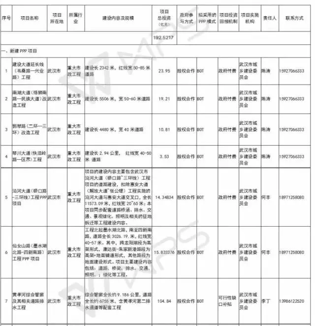 2018年萬億項(xiàng)目采購(gòu)清單重磅發(fā)布 4.webp.jpg