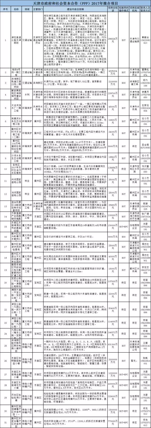 2018年萬億項(xiàng)目采購(gòu)清單重磅發(fā)布 5.webp.jpg