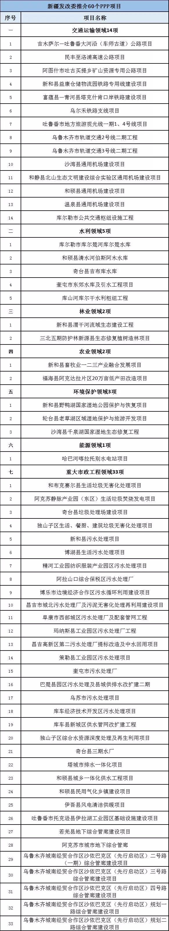 2018年萬億項(xiàng)目采購(gòu)清單重磅發(fā)布 6.webp.jpg