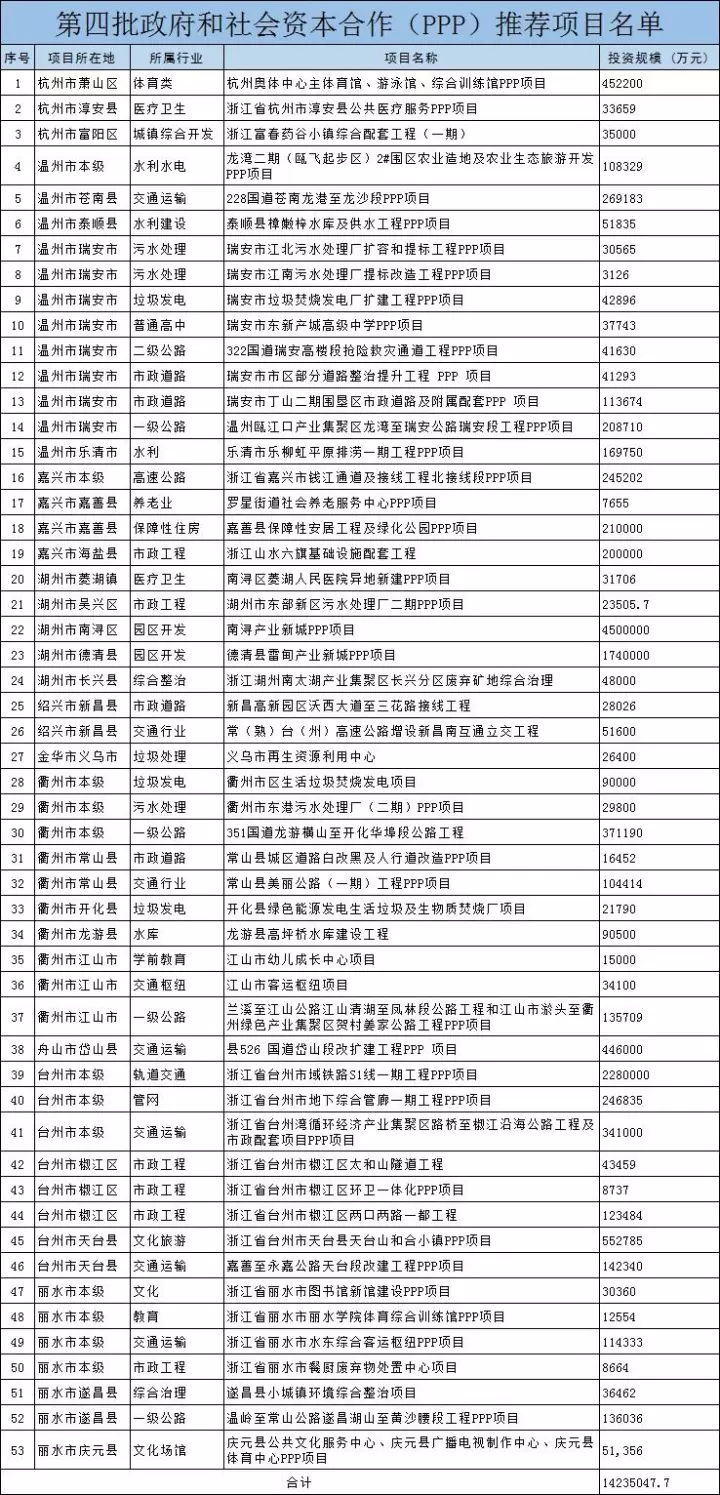 2018年萬億項(xiàng)目采購(gòu)清單重磅發(fā)布 7.webp.jpg