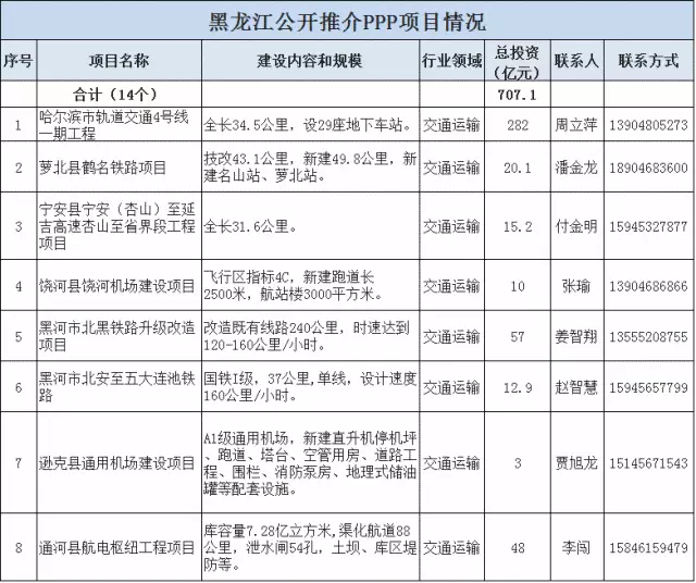 2018年萬億項(xiàng)目采購(gòu)清單重磅發(fā)布 8.webp.jpg