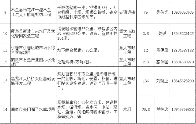 2018年萬億項(xiàng)目采購(gòu)清單重磅發(fā)布 9.webp.jpg