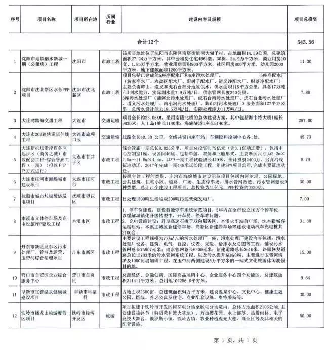 2018年萬億項(xiàng)目采購(gòu)清單重磅發(fā)布 11.webp.jpg