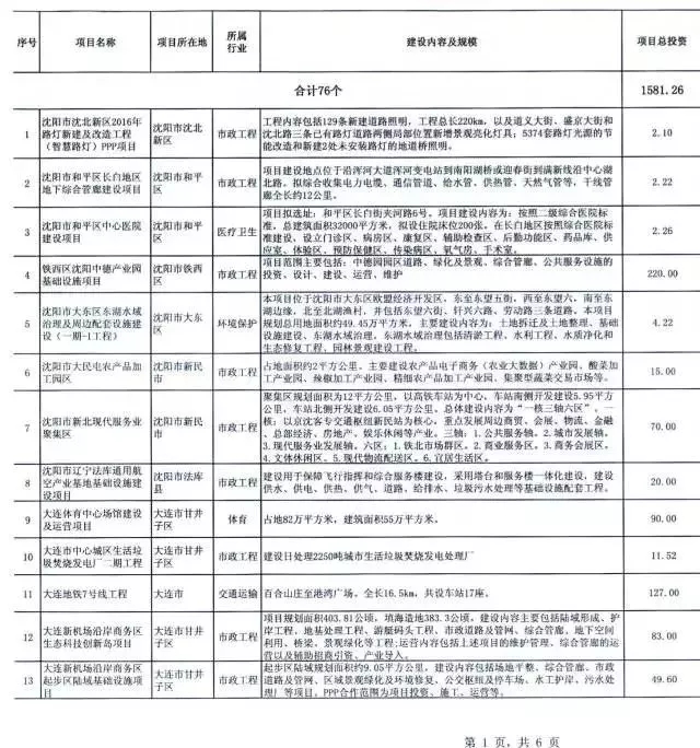 2018年萬億項(xiàng)目采購(gòu)清單重磅發(fā)布 12.webp.jpg