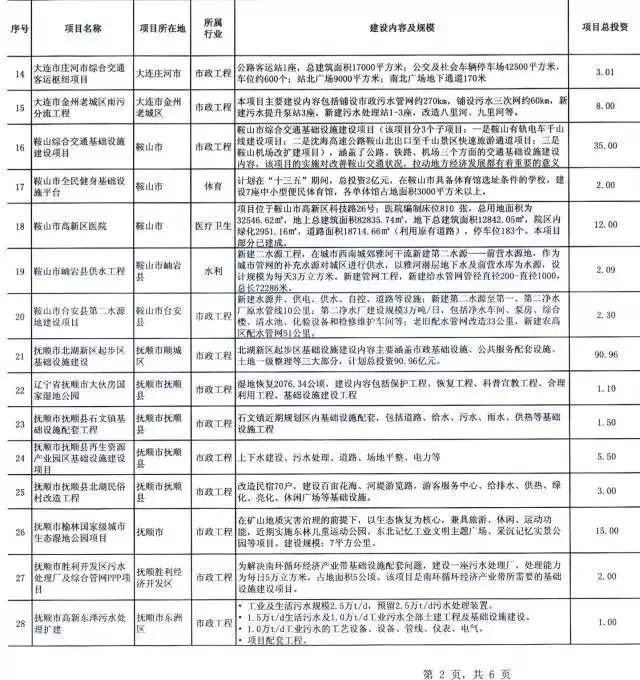 2018年萬億項(xiàng)目采購(gòu)清單重磅發(fā)布 13.webp.jpg