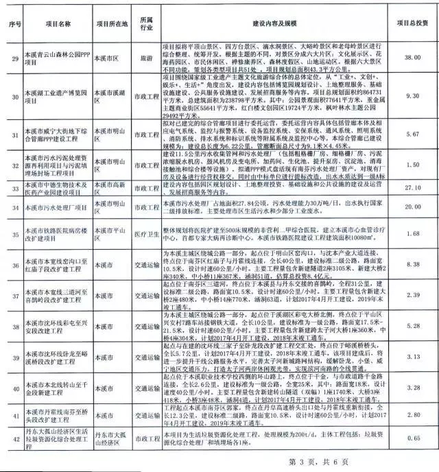 2018年萬億項(xiàng)目采購(gòu)清單重磅發(fā)布 14.webp.jpg