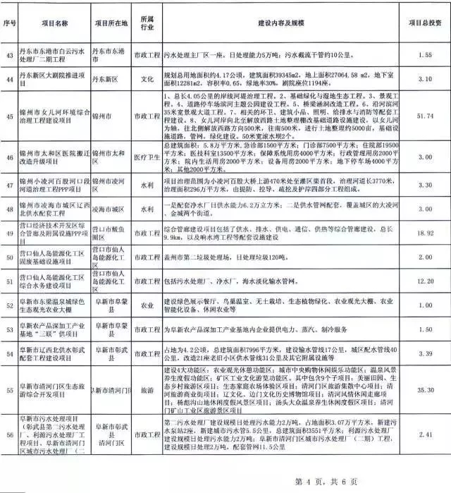 2018年萬億項(xiàng)目采購(gòu)清單重磅發(fā)布 15.webp.jpg