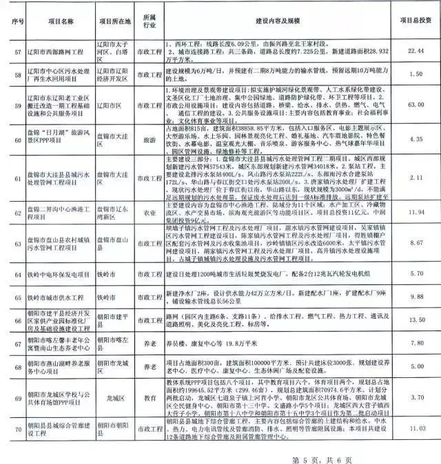 2018年萬億項(xiàng)目采購(gòu)清單重磅發(fā)布 16.webp.jpg