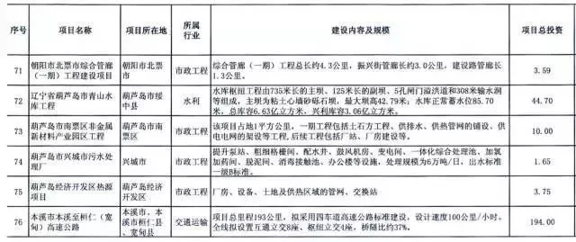 2018年萬億項(xiàng)目采購(gòu)清單重磅發(fā)布 17.webp.jpg