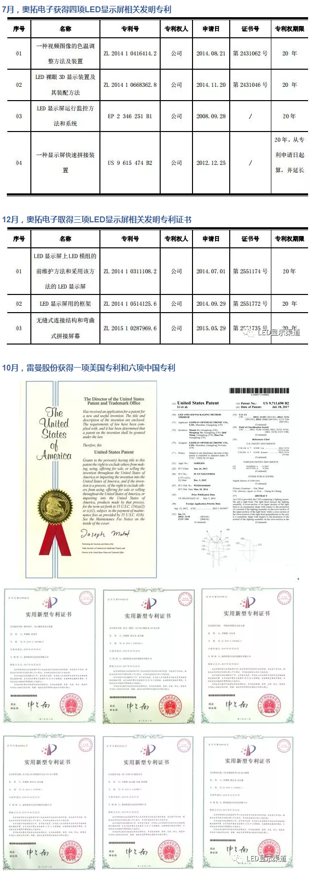 LED屏企加緊專利腳步，其背后深意到底在哪 2.png