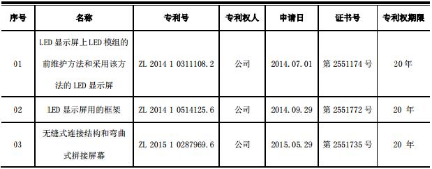 奧拓電子取得三項LED顯示屏相關發(fā)明專利證書.jpg
