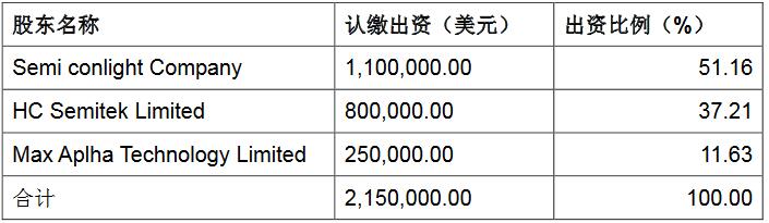 芯片巨頭華燦擬設合資公司，欲劍指海外LED芯片市場.jpg
