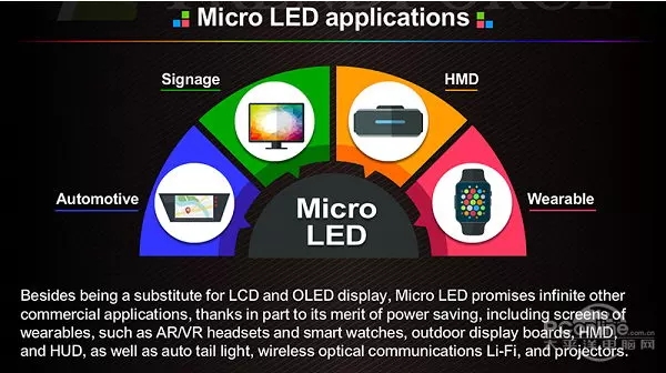 micro LED依靠什么和LCD顯示技術(shù)和OLED顯示技術(shù)競爭 2.webp.jpg