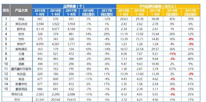 2017年前三季度戶外市場分析報告 6.webp.jpg