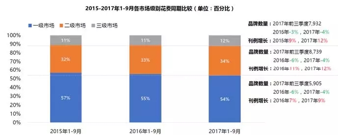 2017年前三季度戶外市場分析報告 10.webp.jpg