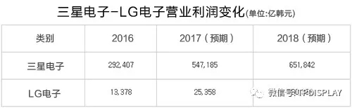 第四季度三星電子、LG電子業(yè)績繼續(xù)攀升.webp.jpg
