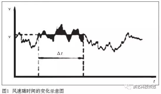 戶外舞臺演藝LED屏等露天安裝設備設計中的風載荷計算 2.webp.jpg