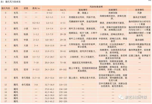 戶外舞臺演藝LED屏等露天安裝設備設計中的風載荷計算 3.webp.jpg