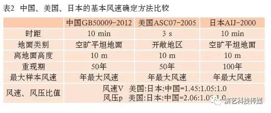 戶外舞臺演藝LED屏等露天安裝設備設計中的風載荷計算 4.webp.jpg