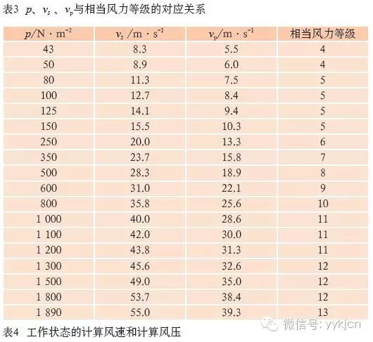 戶外舞臺演藝LED屏等露天安裝設備設計中的風載荷計算 6.webp.jpg