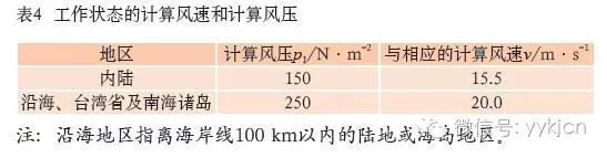 戶外舞臺演藝LED屏等露天安裝設備設計中的風載荷計算 9.webp.jpg