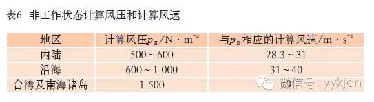 戶外舞臺演藝LED屏等露天安裝設備設計中的風載荷計算 12.webp.jpg