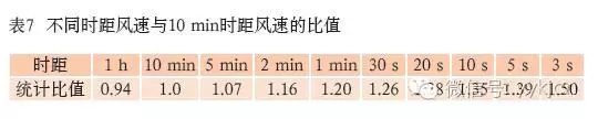 戶外舞臺演藝LED屏等露天安裝設備設計中的風載荷計算 13.webp.jpg