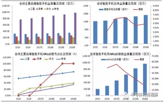 打破三星OLED屏幕壟斷的未必是LG 2.webp.jpg
