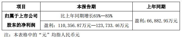 利亞德發布2017年業績預告 凈利潤11.04億元-12.37億元.png