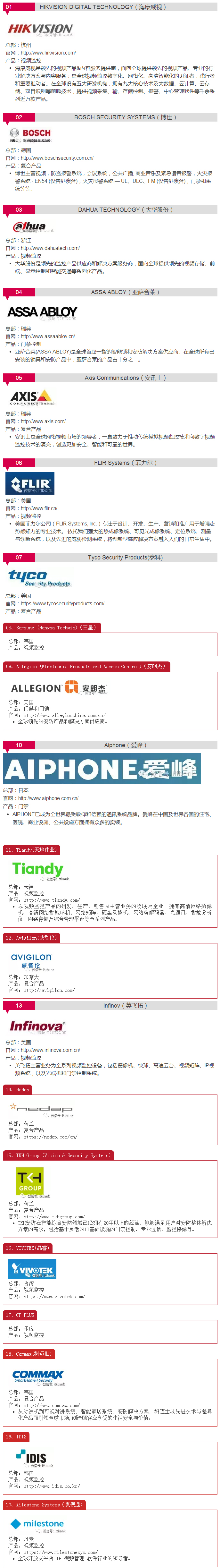 2017全球安防TOP 50強 4.jpg