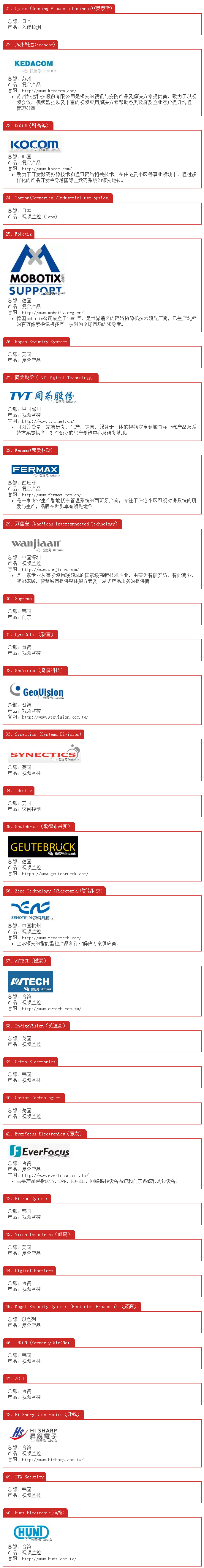 2017全球安防TOP 50強 5.jpg