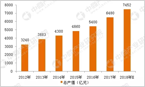 2018年中國智能安防行業市場前景研究報告.webp.jpg
