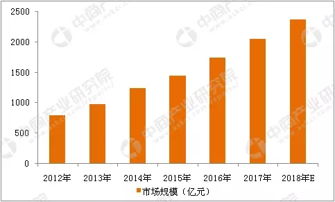 2018年中國智能安防行業市場前景研究報告 2.webp.jpg