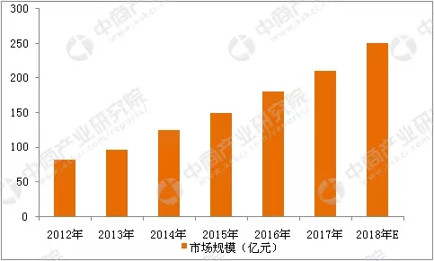 2018年中國智能安防行業市場前景研究報告 3.webp.jpg