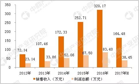 2018年中國智能安防行業市場前景研究報告 4.webp.jpg