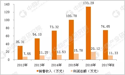 2018年中國智能安防行業市場前景研究報告 5.webp.jpg