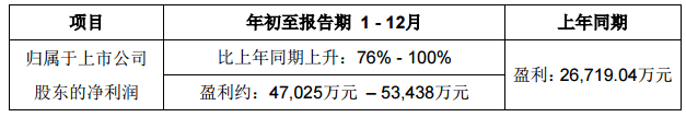 華燦光電2017年業(yè)績預(yù)喜.png
