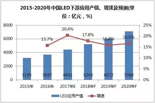 這12大數據告訴你LED產業未來 1.jpg