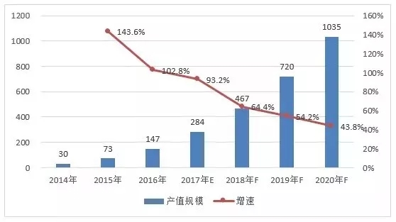 這12大數據告訴你LED產業未來 2.jpg