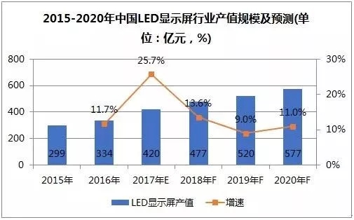 這12大數據告訴你LED產業未來 3.jpg