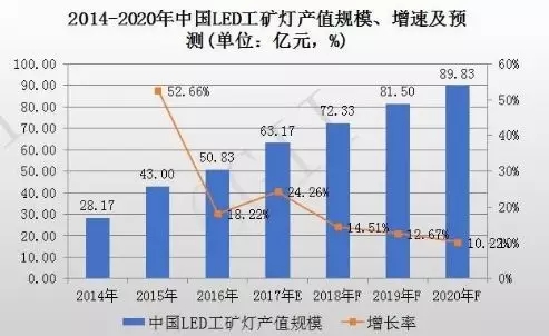 這12大數據告訴你LED產業未來 4.jpg