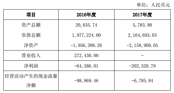 廣東海泰建筑工程有限公司主要財(cái)務(wù)數(shù)據(jù)如下：.png