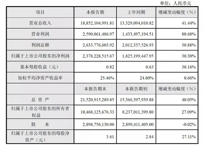 大華股份發(fā)布2017年度業(yè)績.jpg