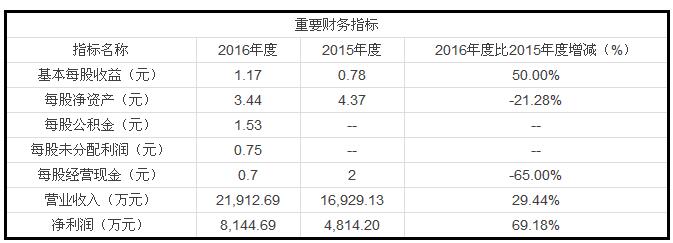 淳中科技首次公開發(fā)行股票并上市.jpg