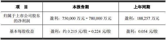 盈利約78億！京東方發(fā)布2017年業(yè)績預(yù)告.jpg